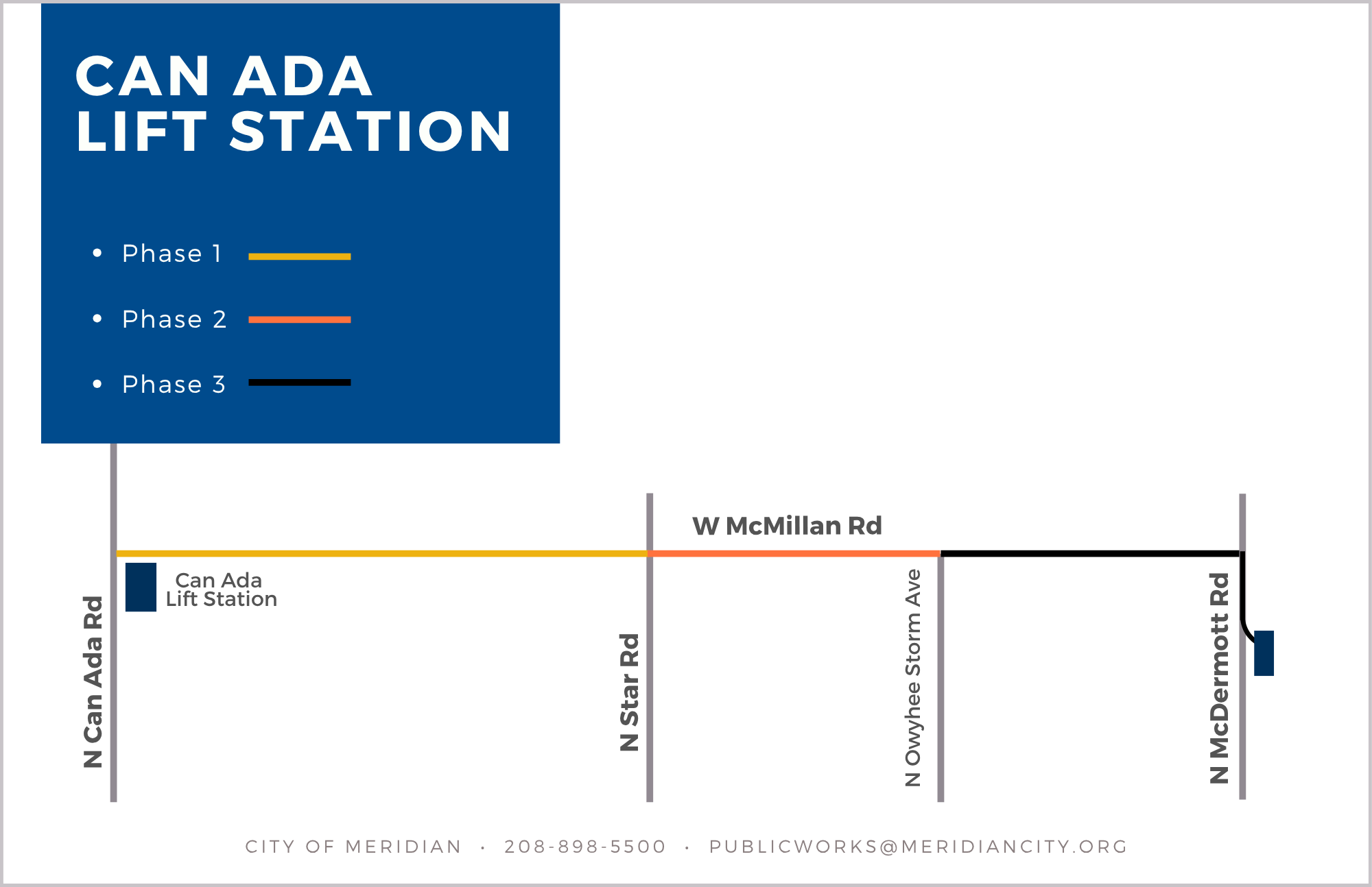 Can Ada Lift Station project area with marked lines showing the three phases on W McMillian Rd: Phase 1 - gold line from N Can Ada Rd to N Star Rd; Phase 2 - orange line from N Star Rd. to N Owyhee Storm Ave.; Phase 3 - black line from N Owyhee Storm Ave. to N McDermott Rd